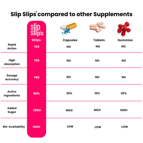 Fat Metabolizer Slips