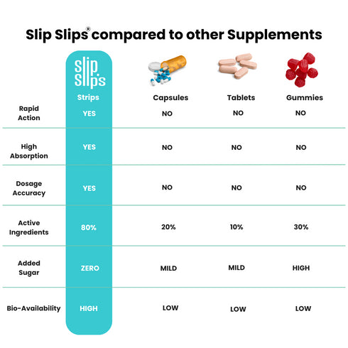 Cellular Detox Slips