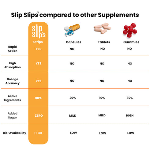 Vitamin D3+B12 Slips