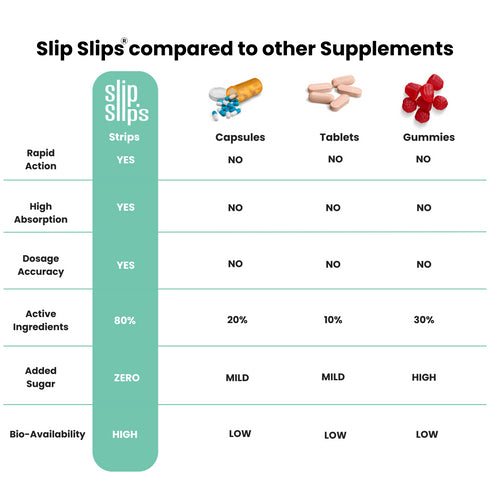 Acidity Relief Slips