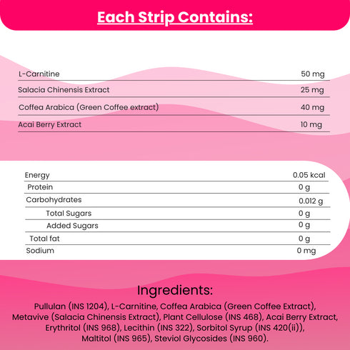 Fat Metabolizer Slips