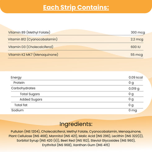 Vitamin D3+B12 Slips