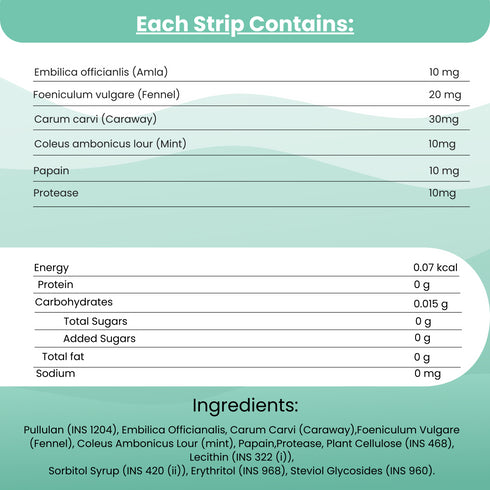 Acidity Relief Slips