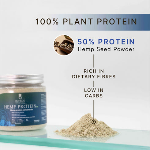 BOHECO Hemp Protein Powder | Hemp Protein Concentrate