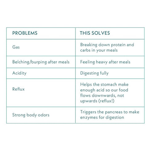 Atmosphere Studio ACID TAMER | Nutraceutical for Adults