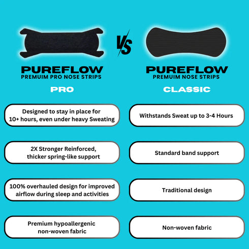 Pure Flow PRO Nasal Strips
