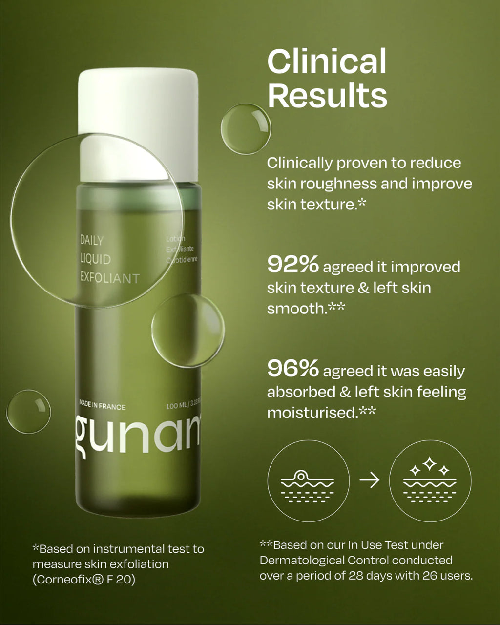 Gunam Beauty Daily Liquid Exfoliant (100ml)