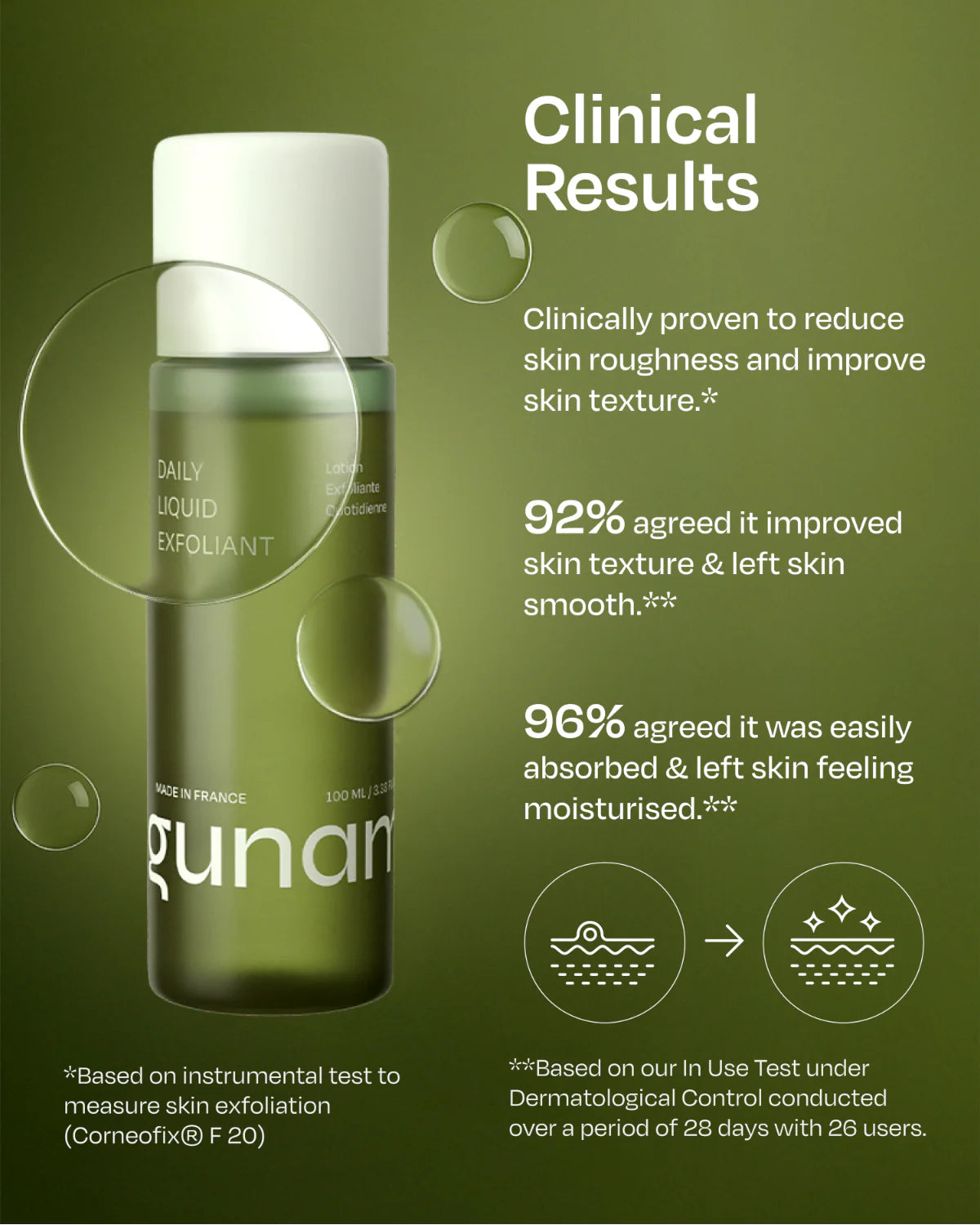 Gunam Beauty Daily Liquid Exfoliant (100ml)