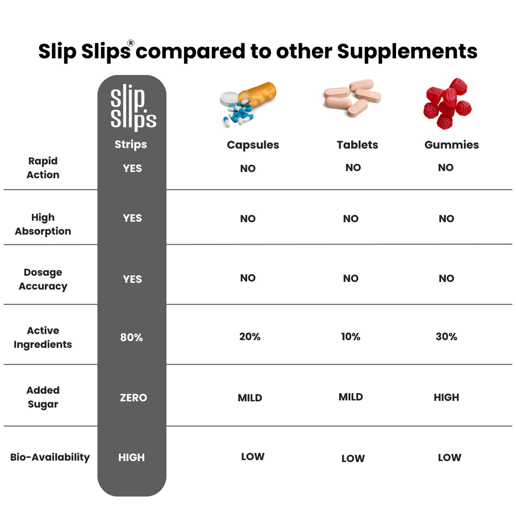 Woke Nutrition Testo Boost Oral Slips