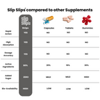 Woke Nutrition Testo Boost Oral Slips