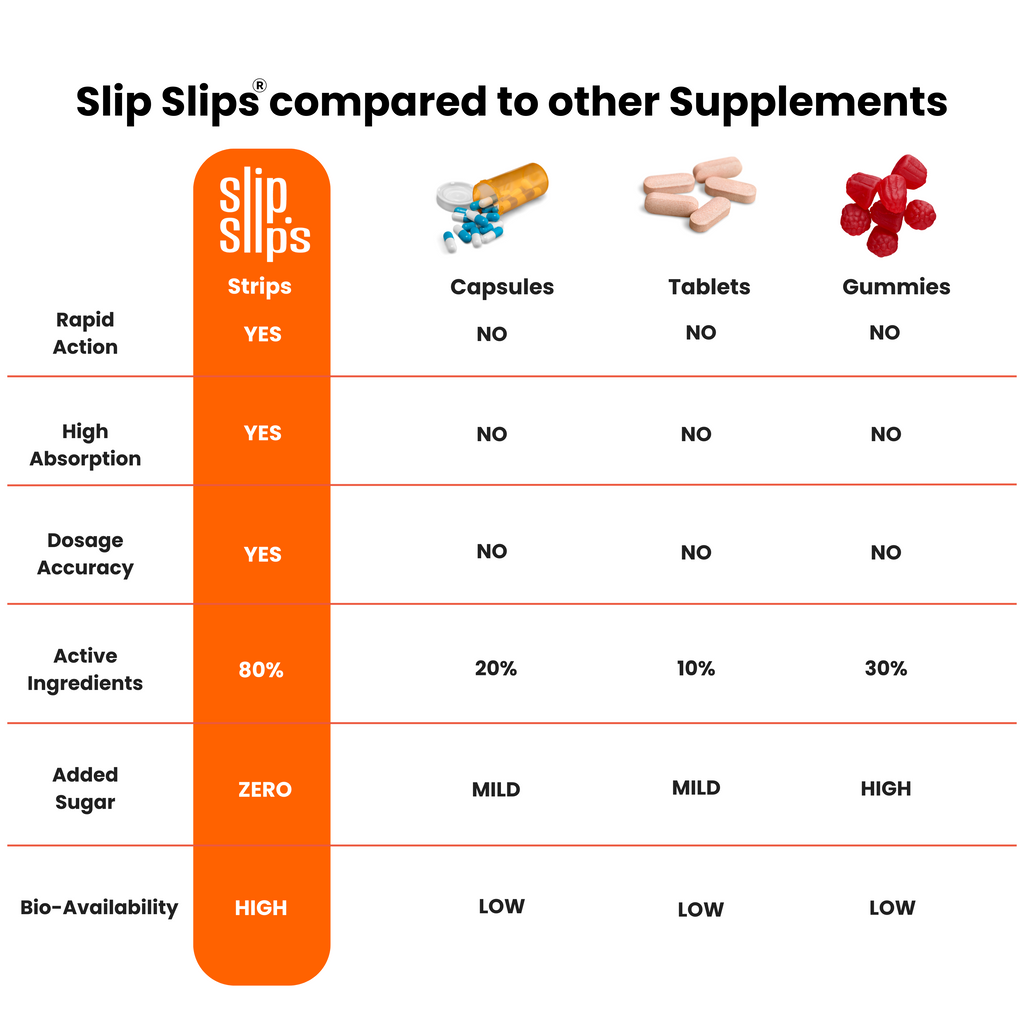Woke Nutrition Happy Gut Oral Slips