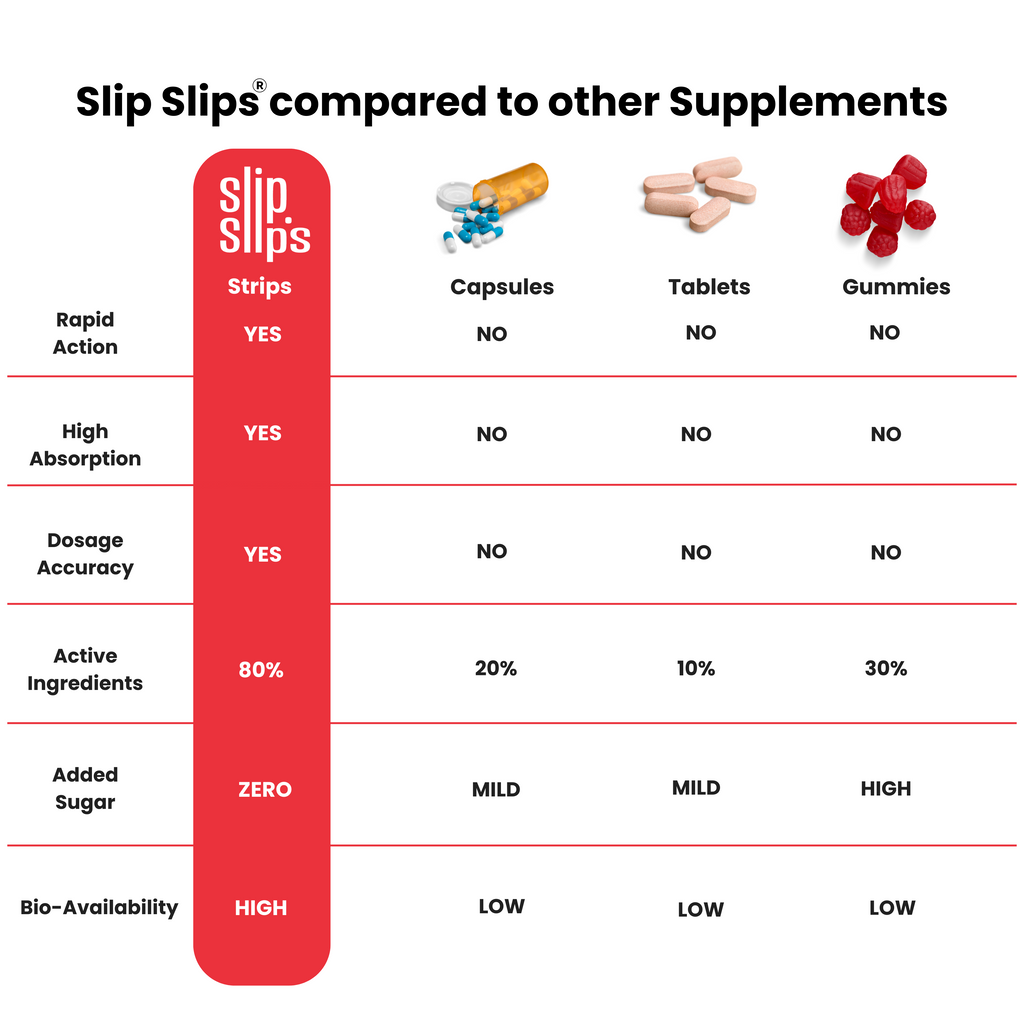 Woke Nutrition Hair Grow Oral Slips