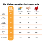 Woke Nutrition Vitamin D3+B12 Oral Slips