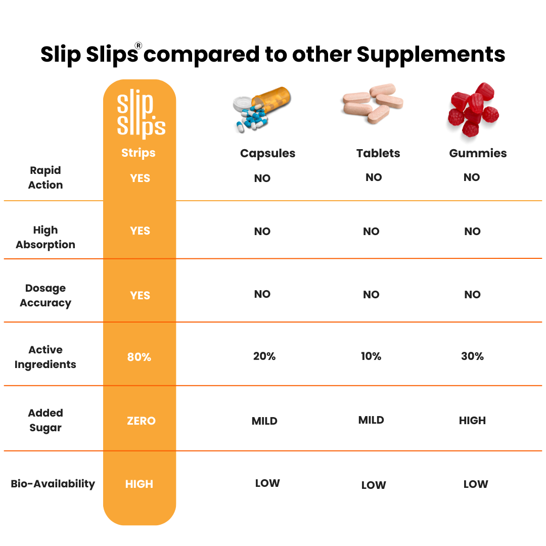 Woke Nutrition Vitamin D3+B12 Oral Slips
