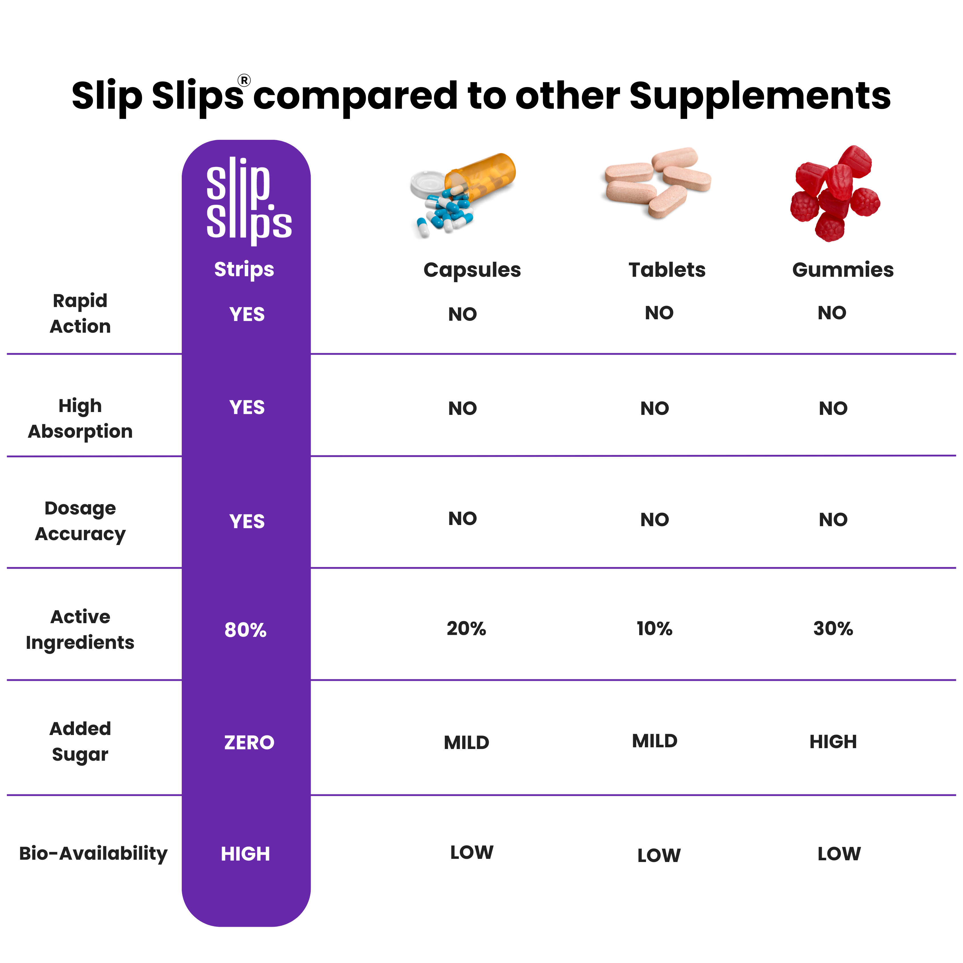 Woke Nutrition Enriched Sleep Slips