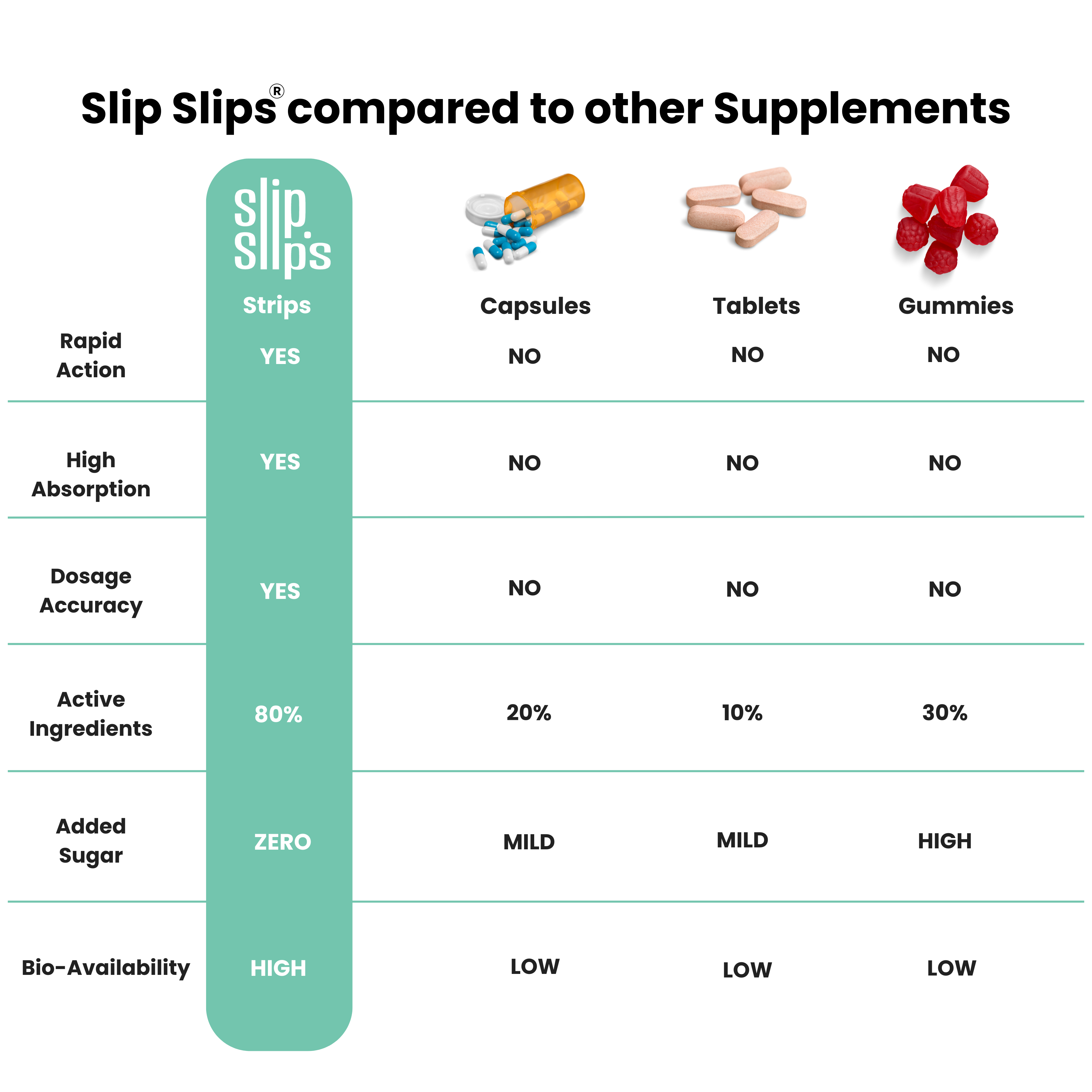 Woke Nutrition Acidity Relief Oral Slips