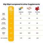 Woke Nutrition Hangover Relief Slips