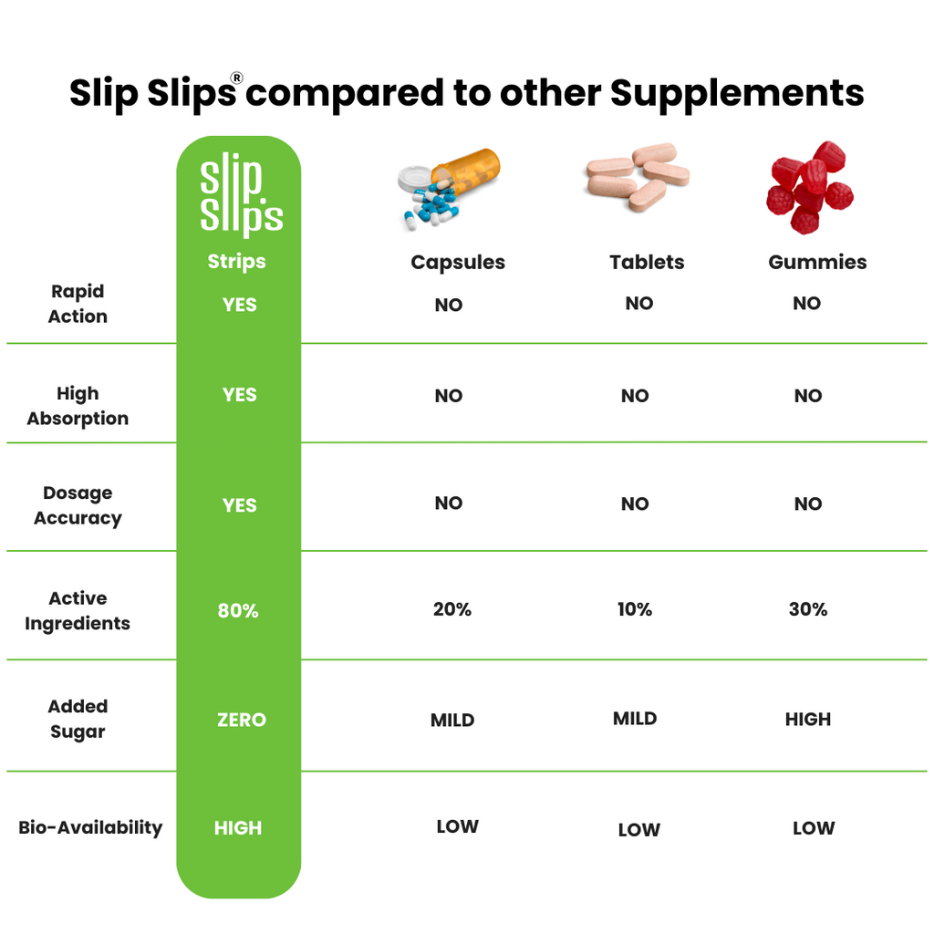 Woke Nutrition Multivitamin Oral Slips