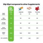 Woke Nutrition Multivitamin Oral Slips