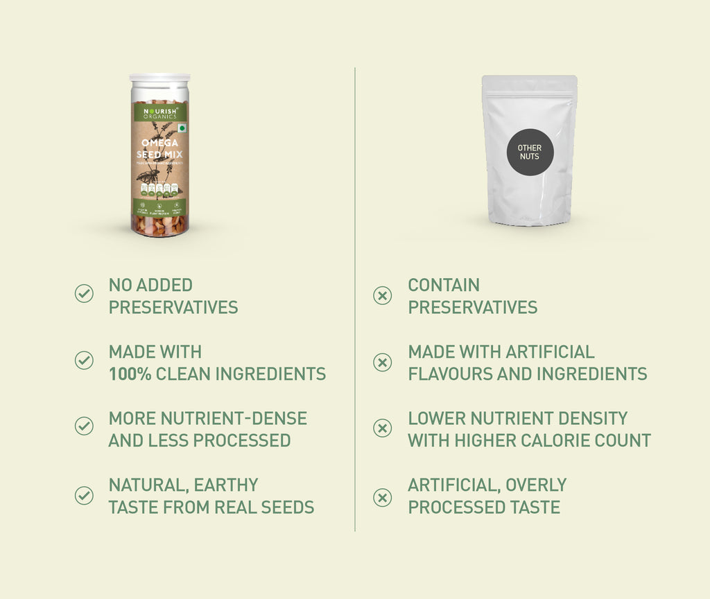 Nourish Organics Omega Seed Mix | Gluten-Free