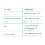 Atmosphere Studio ACID TAMER | Nutraceutical for Adults