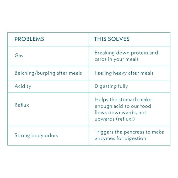 Atmosphere Studio ACID TAMER | Nutraceutical for Adults