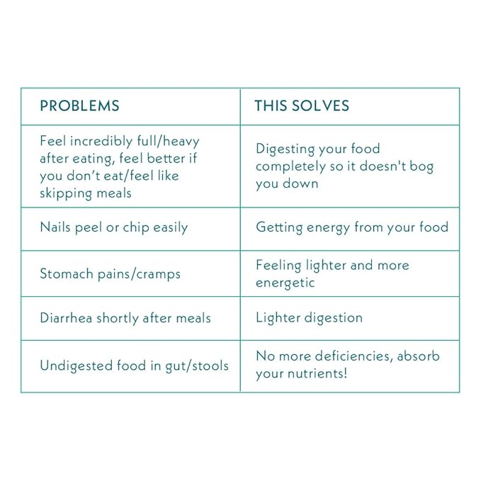 Atmosphere Studio BLOAT NO MORE | Nutraceutical for Adults