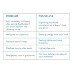 Atmosphere Studio BLOAT NO MORE | Nutraceutical for Adults