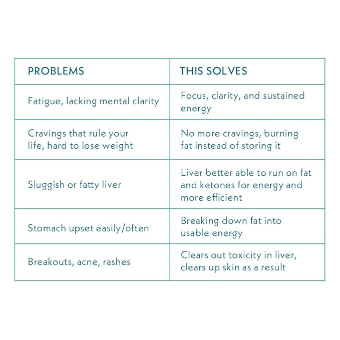 Atmosphere Studio DETOX | Nutraceutical for Adults