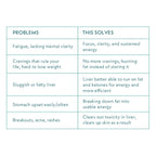 Atmosphere Studio DETOX | Nutraceutical for Adults