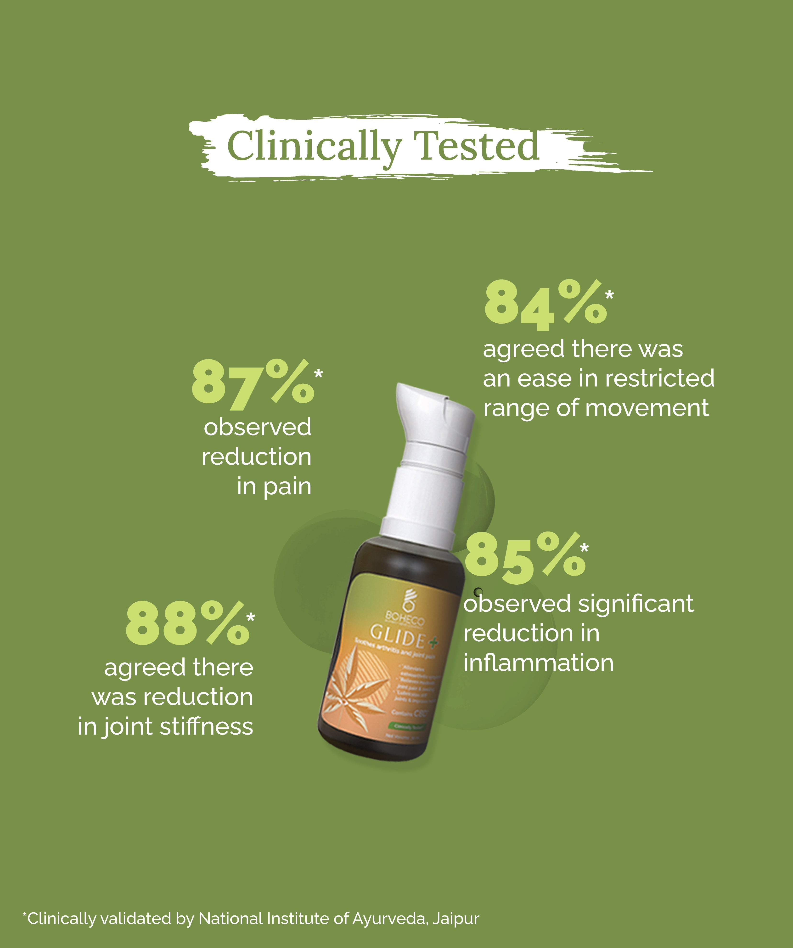 BOHECO Glide+ Full-Spectrum Hemp Oil