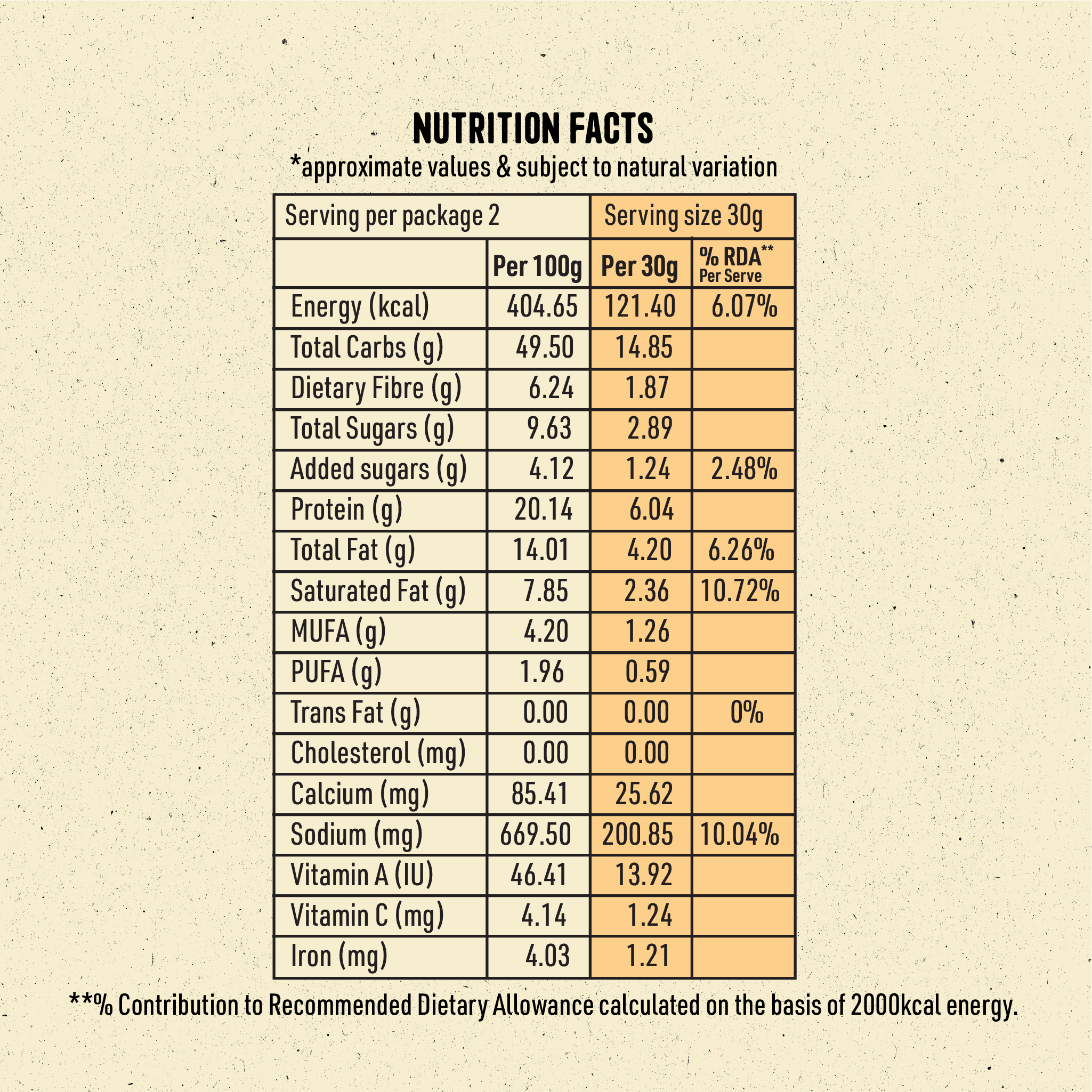 Popeas Spicy Mint Nutrition Fact